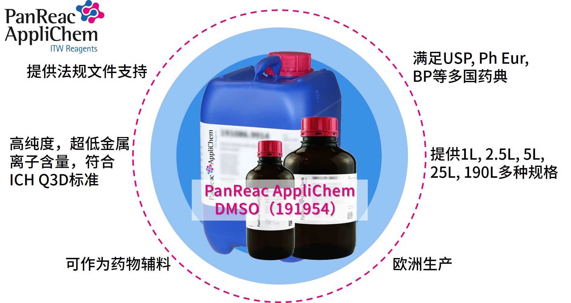 Applichem藥典級(jí)二甲基亞砜DMSO，萬(wàn)能溶劑的卓越之選